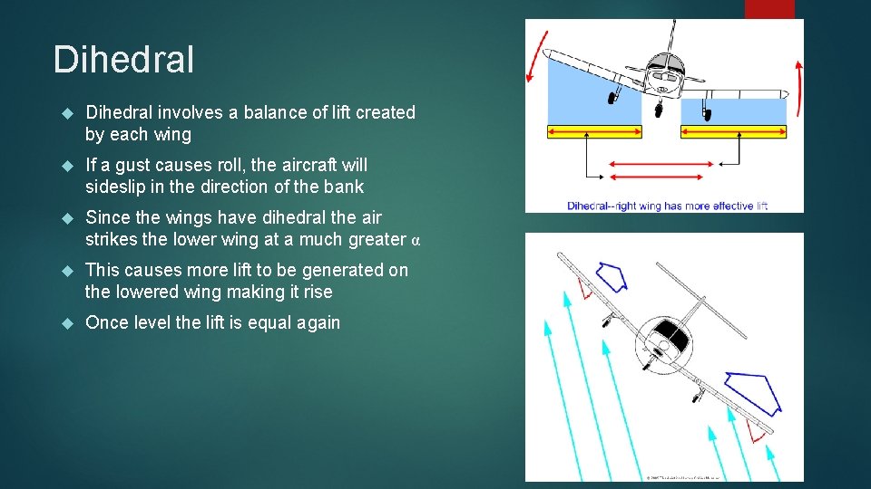 Dihedral involves a balance of lift created by each wing If a gust causes Dihedral involves a balance of lift created by each wing If a gust causes