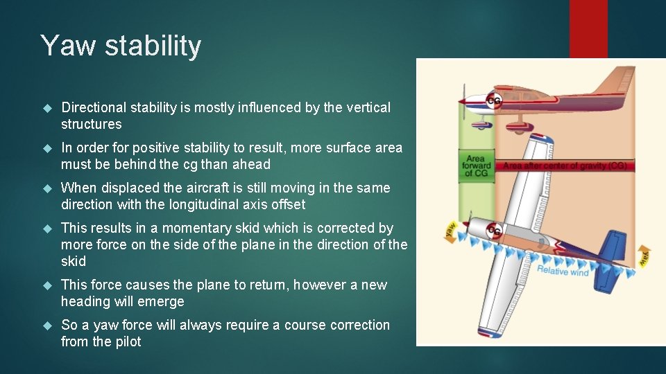 Yaw stability Directional stability is mostly influenced by the vertical structures In order for Yaw stability Directional stability is mostly influenced by the vertical structures In order for