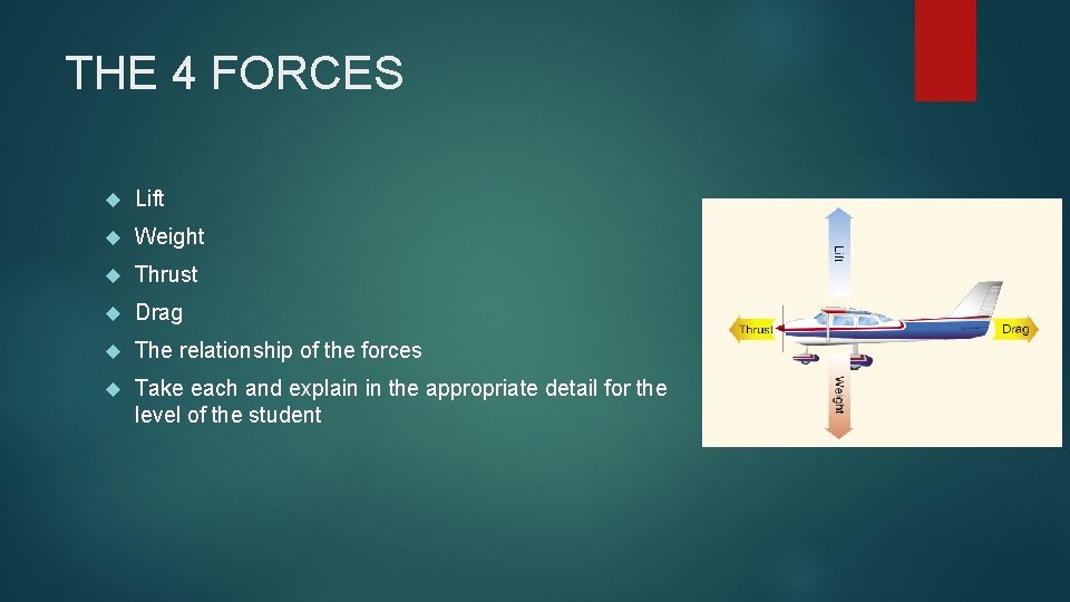 THE 4 FORCES Lift Weight Thrust Drag The relationship of the forces Take each THE 4 FORCES Lift Weight Thrust Drag The relationship of the forces Take each