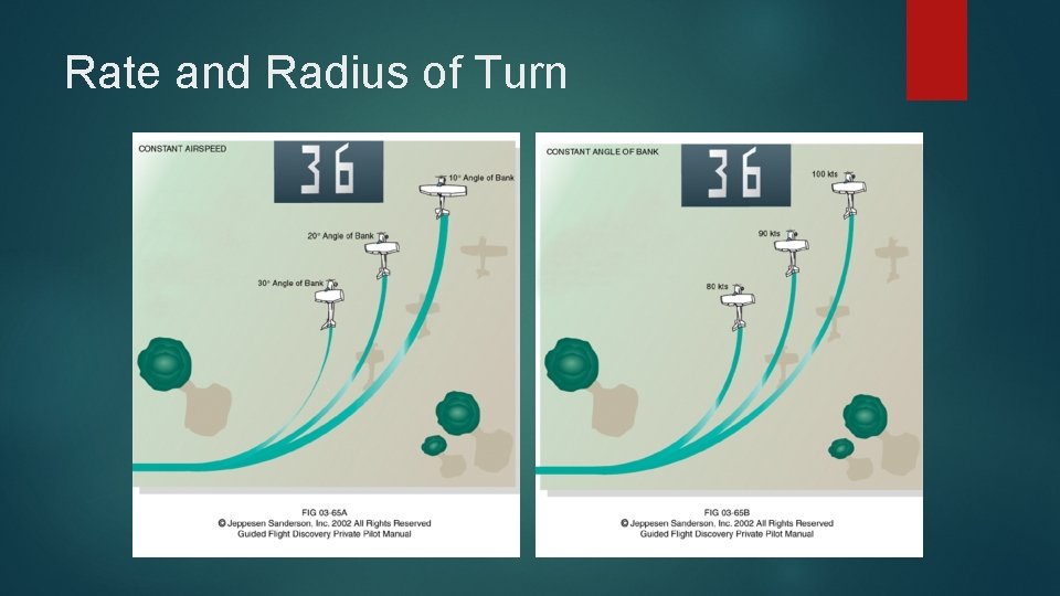 Rate and Radius of Turn  Rate and Radius of Turn