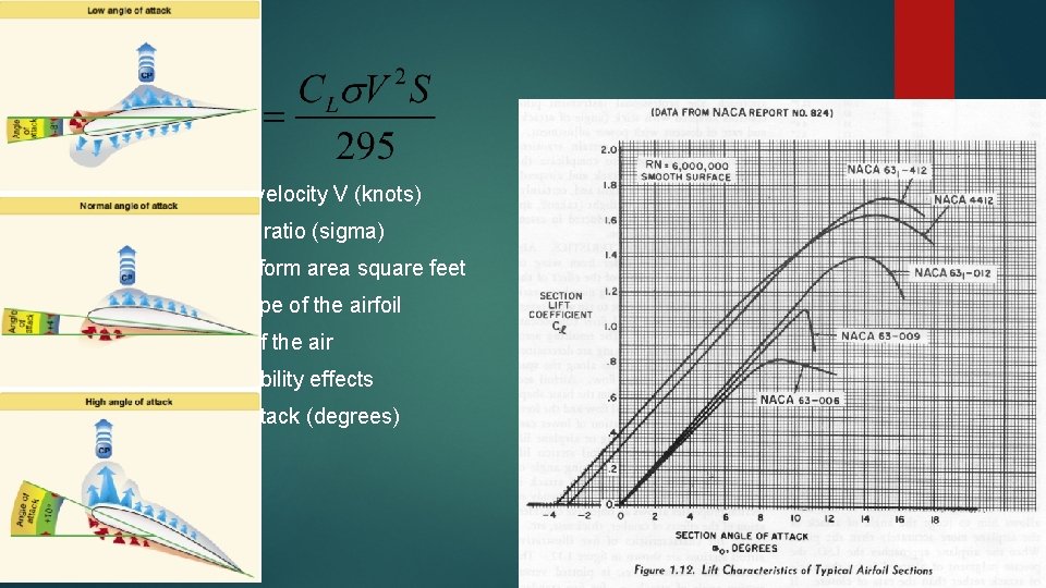 LIFT 1. Airstream velocity V (knots) 2. Air density ratio (sigma) 3. Airfoil planform LIFT 1. Airstream velocity V (knots) 2. Air density ratio (sigma) 3. Airfoil planform