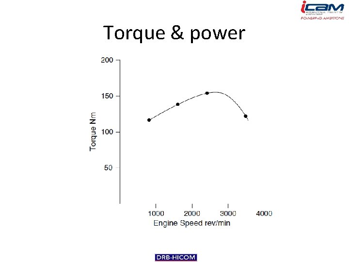 Torque & power 