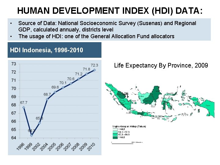 HUMAN DEVELOPMENT INDEX (HDI) DATA: • • Source of Data: National Socioeconomic Survey (Susenas)