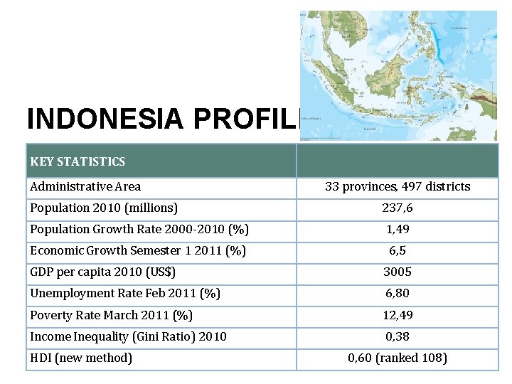 INDONESIA PROFILE KEY STATISTICS Administrative Area 33 provinces, 497 districts Population 2010 (millions) 237,