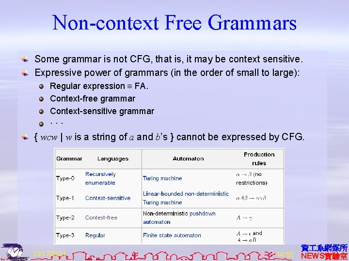 Non-context Free Grammars Some grammar is not CFG, that is, it may be context