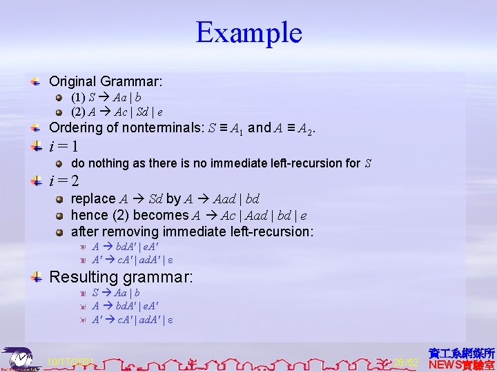 Example Original Grammar: (1) S Aa | b (2) A Ac | Sd |