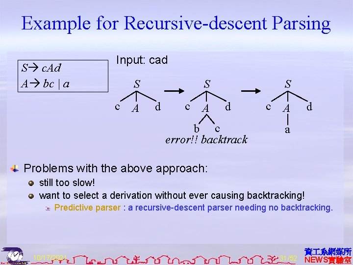 Example for Recursive-descent Parsing S c. Ad A bc | a Input: cad S
