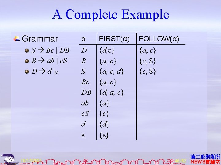 A Complete Example Grammar S Bc | DB B ab | c. S D