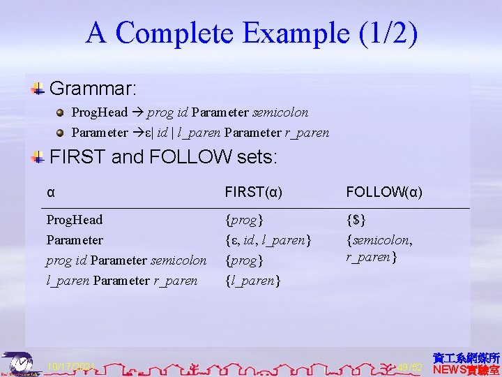 A Complete Example (1/2) Grammar: Prog. Head prog id Parameter semicolon Parameter ε| id