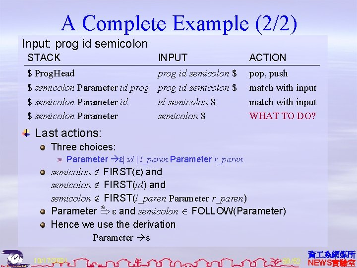 A Complete Example (2/2) Input: prog id semicolon STACK INPUT ACTION $ Prog. Head
