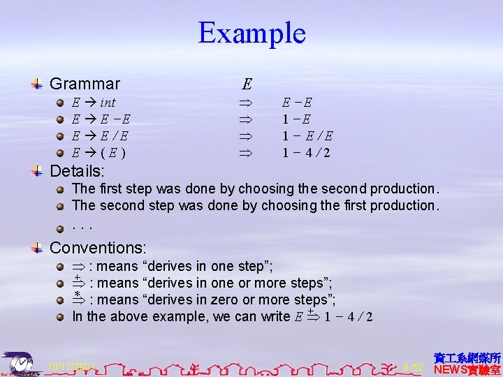 Example Grammar E int E E −E E E/E E (E) E E −E