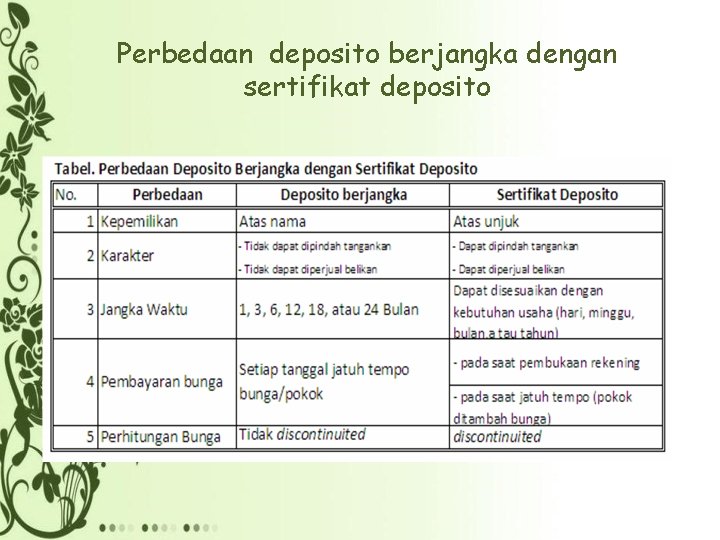 Perbedaan deposito berjangka dengan sertifikat deposito 