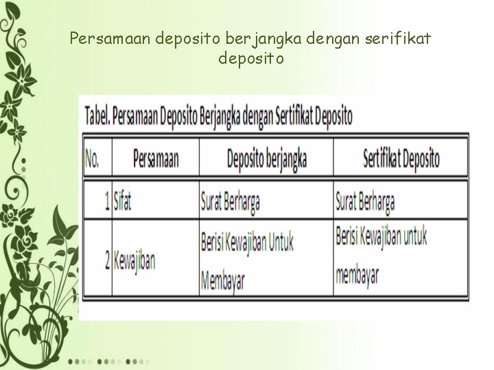 Persamaan deposito berjangka dengan serifikat deposito 