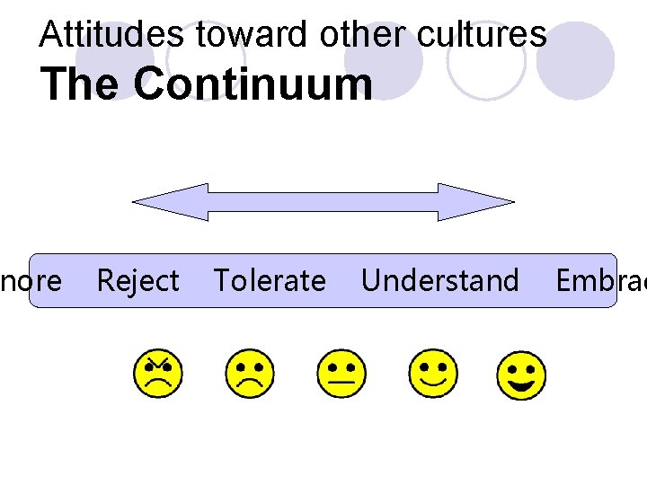 Attitudes toward other cultures The Continuum nore Reject Tolerate Understand Embrac 
