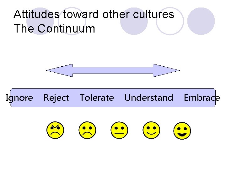 Attitudes toward other cultures The Continuum Ignore Reject Tolerate Understand Embrace 