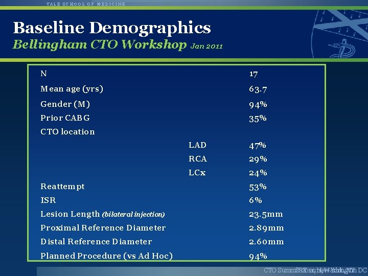 YALE SCHOOL OF MEDICINE Baseline Demographics Bellingham CTO Workshop Jan 2011 N 17 Mean