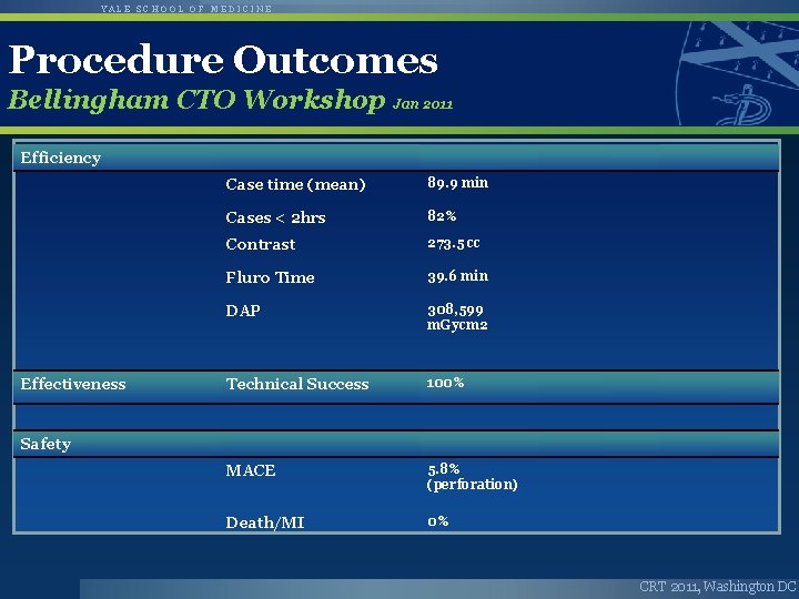 YALE SCHOOL OF MEDICINE Procedure Outcomes Bellingham CTO Workshop Jan 2011 Efficiency Effectiveness Case