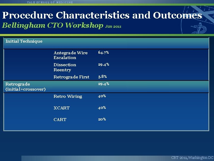 YALE SCHOOL OF MEDICINE Procedure Characteristics and Outcomes Bellingham CTO Workshop Jan 2011 Initial