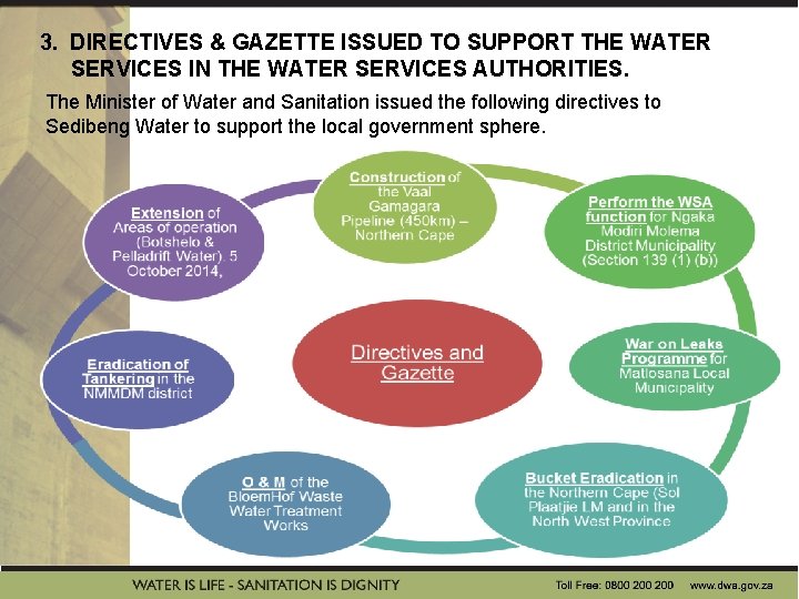 3. DIRECTIVES & GAZETTE ISSUED TO SUPPORT THE WATER SERVICES IN THE WATER SERVICES 3. DIRECTIVES & GAZETTE ISSUED TO SUPPORT THE WATER SERVICES IN THE WATER SERVICES