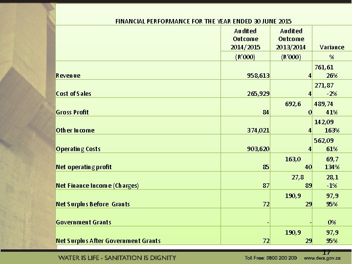 FINANCIAL PERFORMANCE FOR THE YEAR ENDED 30 JUNE 2015 Audited Outcome 2014/2015 2013/2014 (R’ FINANCIAL PERFORMANCE FOR THE YEAR ENDED 30 JUNE 2015 Audited Outcome 2014/2015 2013/2014 (R’