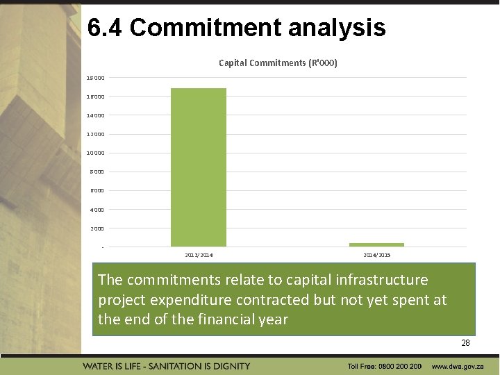 6. 4 Commitment analysis Capital Commitments (R'000) 18 000 16 000 14 000 12 6. 4 Commitment analysis Capital Commitments (R'000) 18 000 16 000 14 000 12