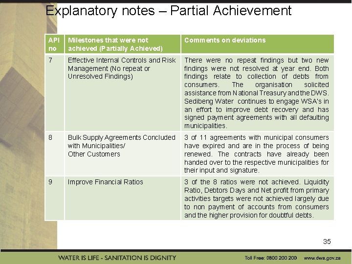 Explanatory notes – Partial Achievement API no Milestones that were not achieved (Partially Achieved) Explanatory notes – Partial Achievement API no Milestones that were not achieved (Partially Achieved)
