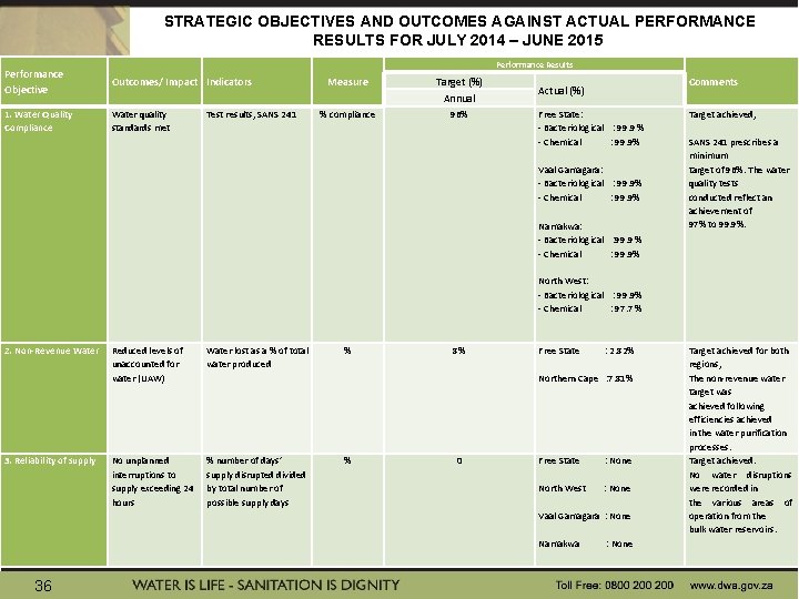 STRATEGIC OBJECTIVES AND OUTCOMES AGAINST ACTUAL PERFORMANCE RESULTS FOR JULY 2014 – JUNE 2015 STRATEGIC OBJECTIVES AND OUTCOMES AGAINST ACTUAL PERFORMANCE RESULTS FOR JULY 2014 – JUNE 2015