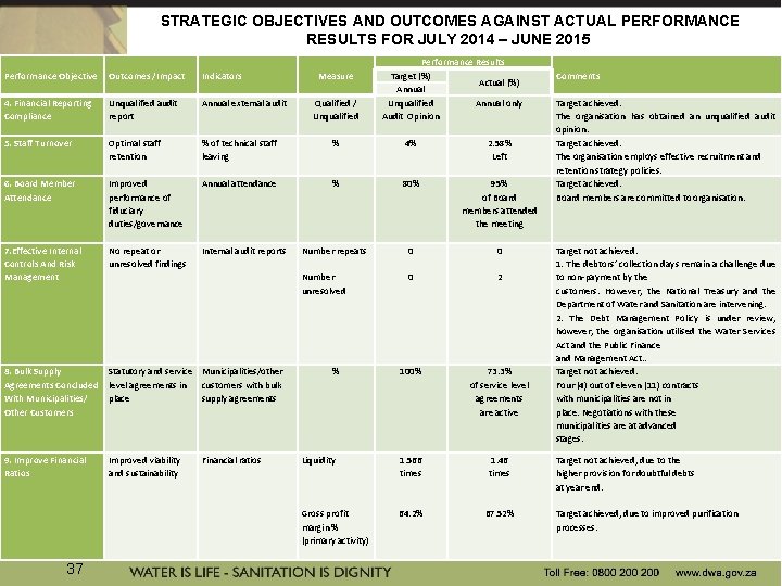 STRATEGIC OBJECTIVES AND OUTCOMES AGAINST ACTUAL PERFORMANCE RESULTS FOR JULY 2014 – JUNE 2015 STRATEGIC OBJECTIVES AND OUTCOMES AGAINST ACTUAL PERFORMANCE RESULTS FOR JULY 2014 – JUNE 2015