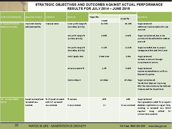 STRATEGIC OBJECTIVES AND OUTCOMES AGAINST ACTUAL PERFORMANCE RESULTS FOR JULY 2014 – JUNE 2015 STRATEGIC OBJECTIVES AND OUTCOMES AGAINST ACTUAL PERFORMANCE RESULTS FOR JULY 2014 – JUNE 2015