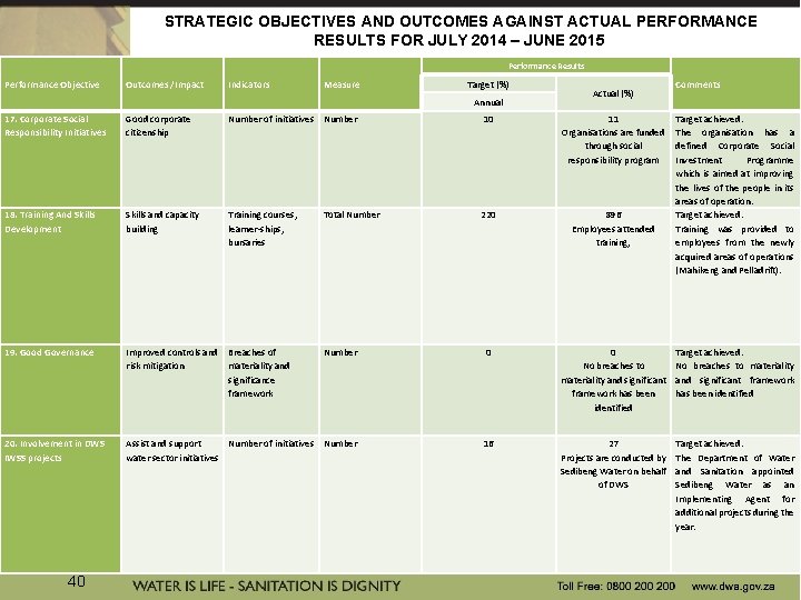 STRATEGIC OBJECTIVES AND OUTCOMES AGAINST ACTUAL PERFORMANCE RESULTS FOR JULY 2014 – JUNE 2015 STRATEGIC OBJECTIVES AND OUTCOMES AGAINST ACTUAL PERFORMANCE RESULTS FOR JULY 2014 – JUNE 2015