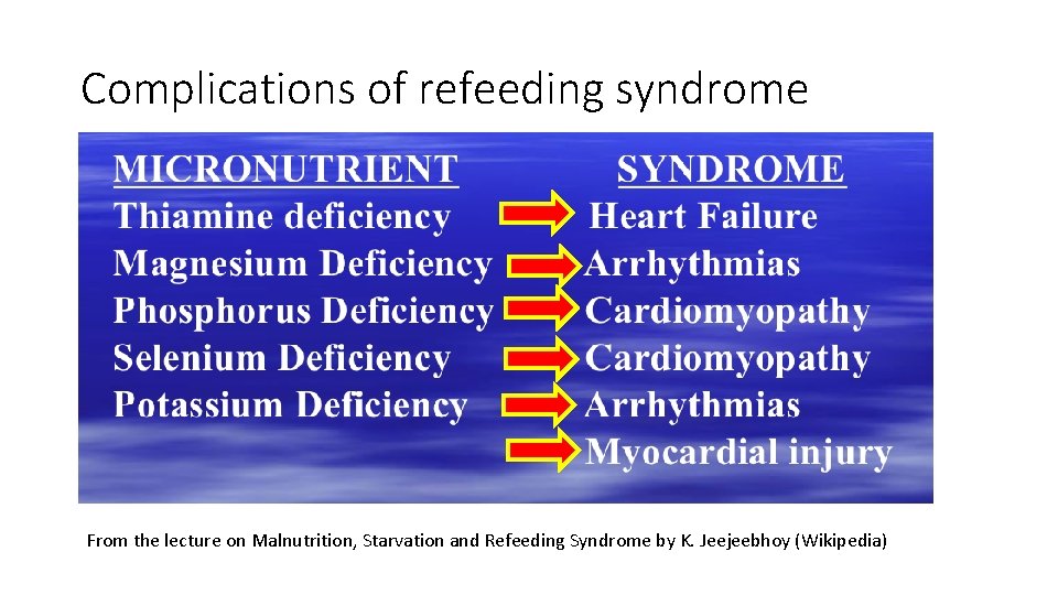 Complications of refeeding syndrome From the lecture on Malnutrition, Starvation and Refeeding Syndrome by Complications of refeeding syndrome From the lecture on Malnutrition, Starvation and Refeeding Syndrome by