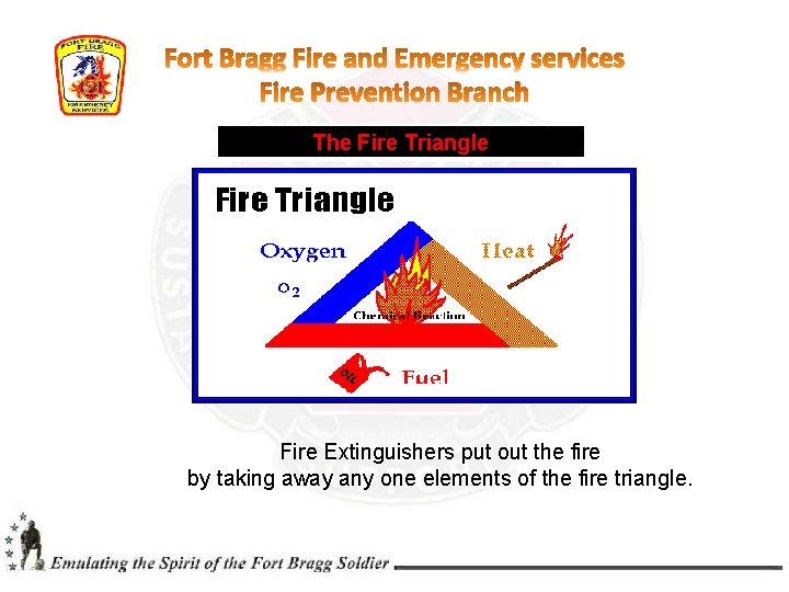 The Fire Triangle Fire Extinguishers put out the fire by taking away any one The Fire Triangle Fire Extinguishers put out the fire by taking away any one