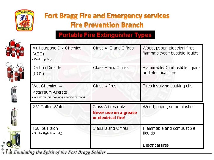 Portable Fire Extinguisher Types Multipurpose Dry Chemical (ABC) Class A, B and C fires