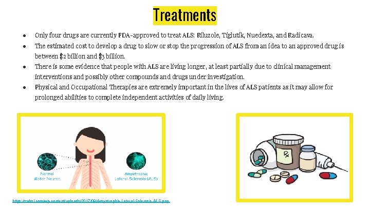 Treatments ● Only four drugs are currently FDA-approved to treat ALS: Riluzole, Tiglutik, Nuedexta,