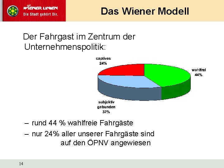 Das Wiener Modell Der Fahrgast im Zentrum der Unternehmenspolitik: – rund 44 % wahlfreie