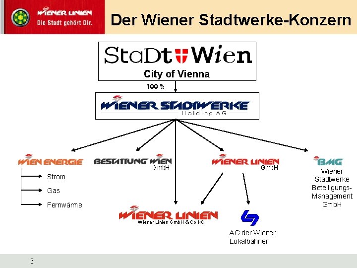 Der Wiener Stadtwerke-Konzern City of Vienna 100 % Gmb. H Strom Gas Fernwärme Wiener