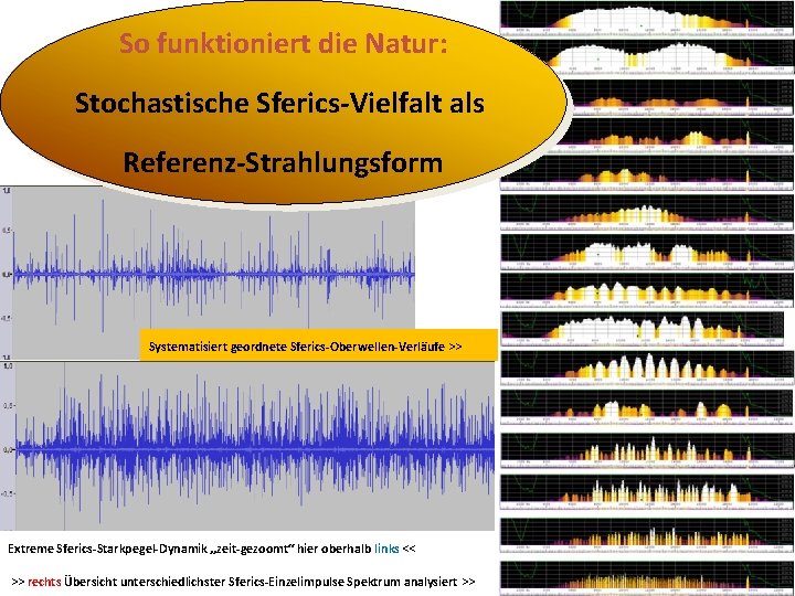 So funktioniert die Natur: Stochastische Sferics-Vielfalt als Referenz-Strahlungsform Systematisiert geordnete Sferics-Oberwellen-Verläufe >> Extreme Sferics-Starkpegel-Dynamik