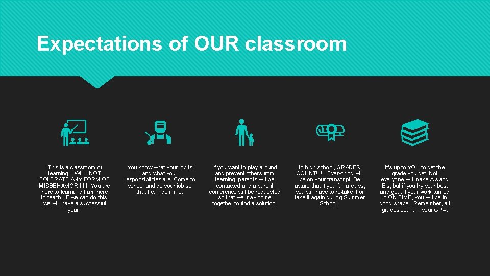 Expectations of OUR classroom This is a classroom of learning. I WILL NOT TOLERATE