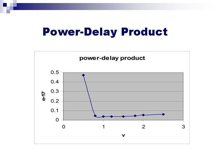 Power-Delay Product 