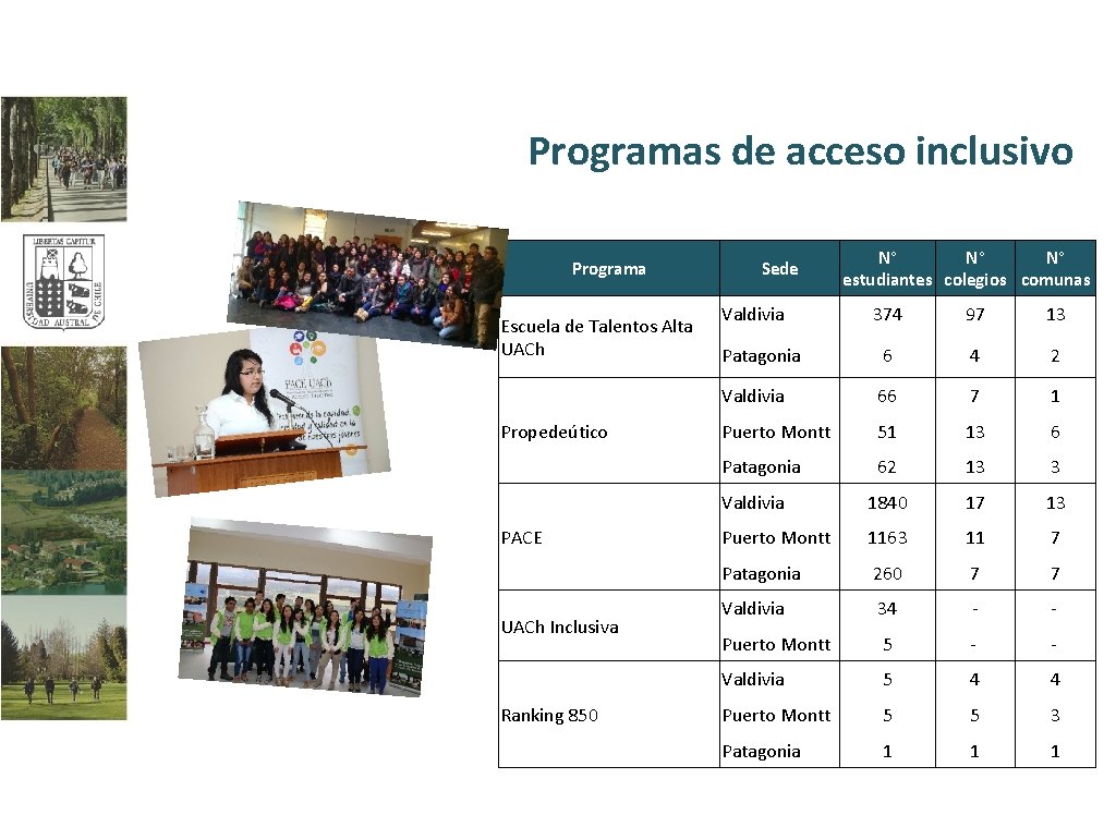 Programas de acceso inclusivo Programa Escuela de Talentos Alta UACh Propedeútico PACE UACh Inclusiva