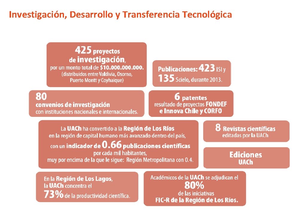 Investigación, Desarrollo y Transferencia Tecnológica 