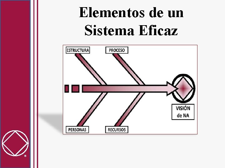 Elementos de un Sistema Eficaz 