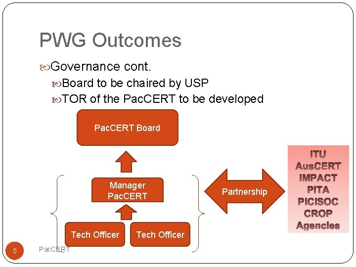 PWG Outcomes Governance cont. Board to be chaired by USP TOR of the Pac.