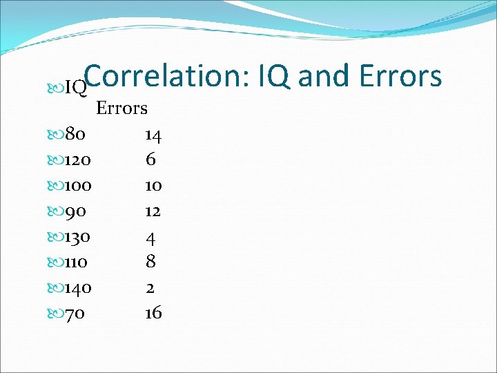 Correlation: IQ and Errors IQ Errors 80 14 120 6 100 10 90 12