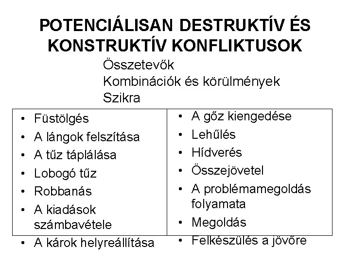 POTENCIÁLISAN DESTRUKTÍV ÉS KONSTRUKTÍV KONFLIKTUSOK Összetevők Kombinációk és körülmények Szikra • • • Füstölgés