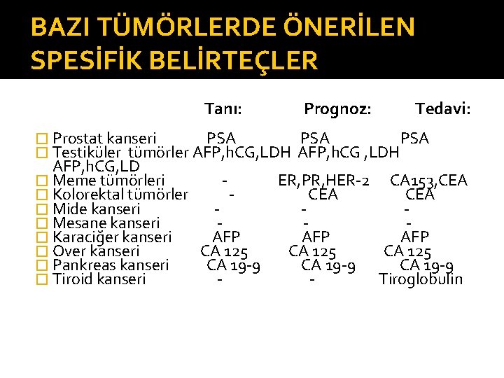 BAZI TÜMÖRLERDE ÖNERİLEN SPESİFİK BELİRTEÇLER Tanı: Prognoz: � Prostat kanseri PSA � Testiküler tümörler