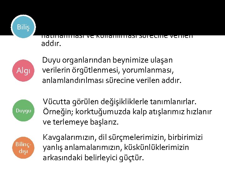 Kişilerarası İletişim Çatışmalarının Nedenleri Biliş Duyu organlarından organizmaya ulaşan uyarıcıların algılanması, depolanması, hatırlanması ve