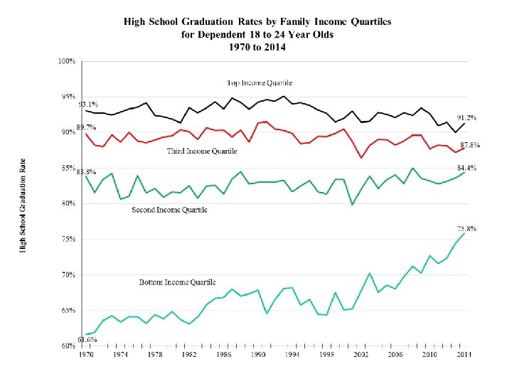 Financial Barriers • • • Education Pipeline Bottleneck in Higher Education Financial Barriers Consequences