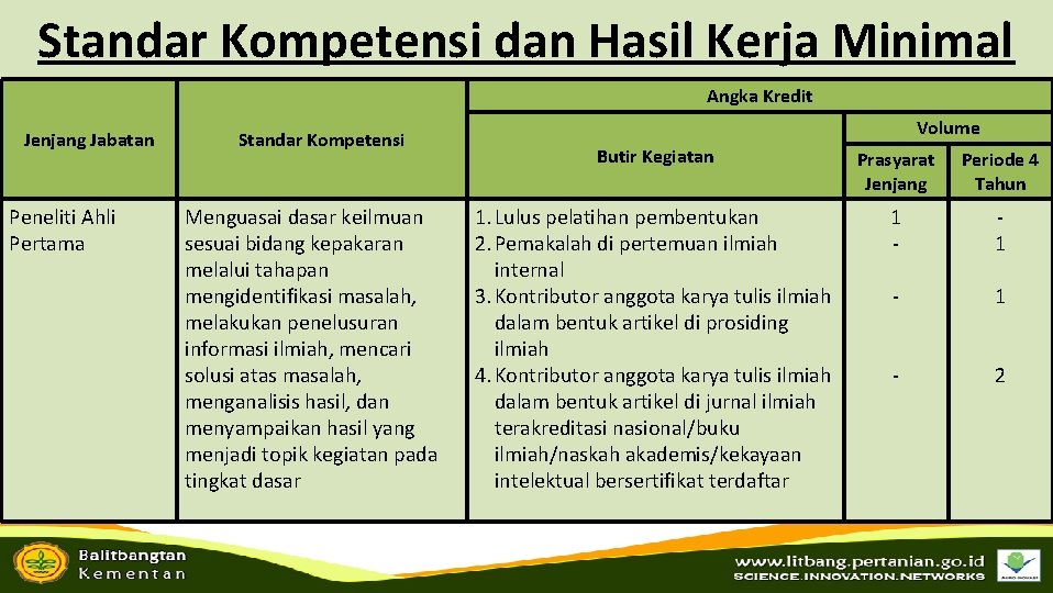 Standar Kompetensi dan Hasil Kerja Minimal Angka Kredit Jenjang Jabatan Peneliti Ahli Pertama Standar