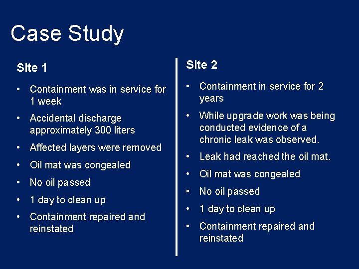 Case Study Site 1 Site 2 • Containment was in service for 1 week
